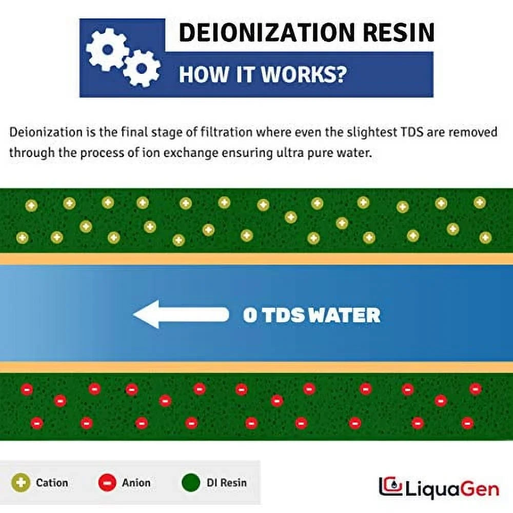 liquid 2 Filter Engineered Systems Ultrapure Canisters - Inline - Inlets Deionization for Easy 1/4" Pack (DI) Zero Change Replacement | for TDS RO/DI Universal | LiquaGen