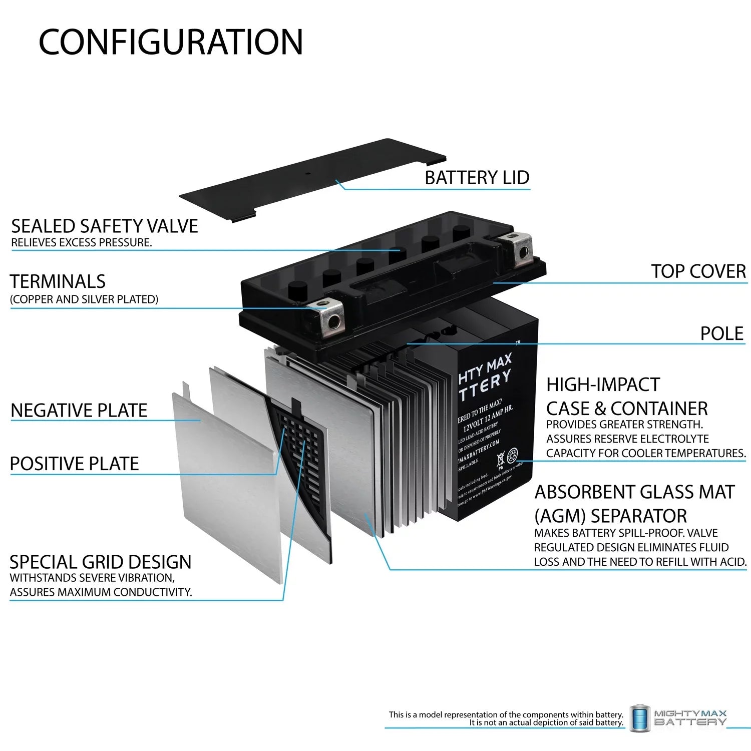 Battery ADV 4Pack 07, R, 17-18 F800ST YTX14-BS - GS, GT, Replaces