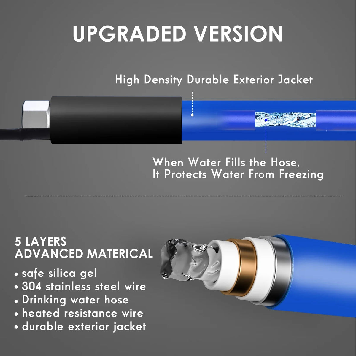 RV,-45 Hose,Rv ,Antifreeze Hose,Rv Garden liquid liquid Heated for Drinking 100FT Rv Hose liquid Accessories,