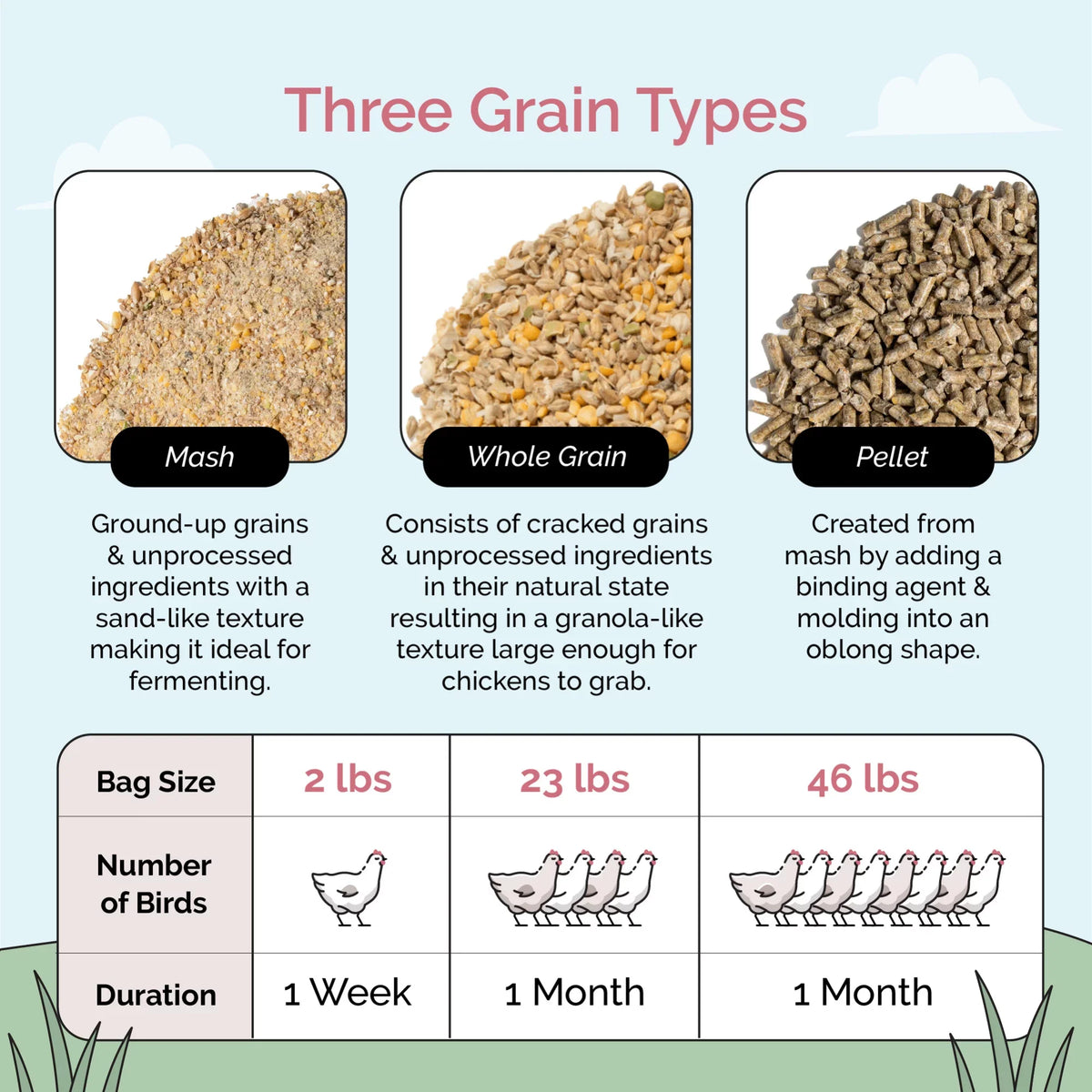 Non-Medicated 46 Non-GMO, 18% | Organic Chicken Grower Feed Mile Certified Certified 100% US | Food Corn-Free, Grain Grains, Whole | Grown | Organic, | Four Protein Soy-Free, lbs. Chicken