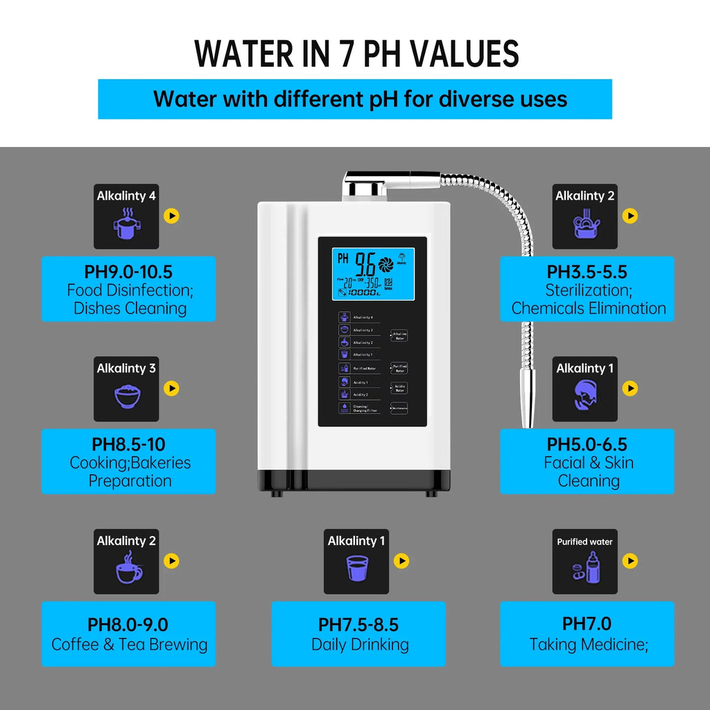 Auto-cleaning,Intelligent liquid PH White) up Voice liquid Settings, Machine per to Purifier ORP, Liters -500mV Alkaline filter,7 8000 liquid Ionizer, Machine, Alka Acid liquid 3.5-10.5