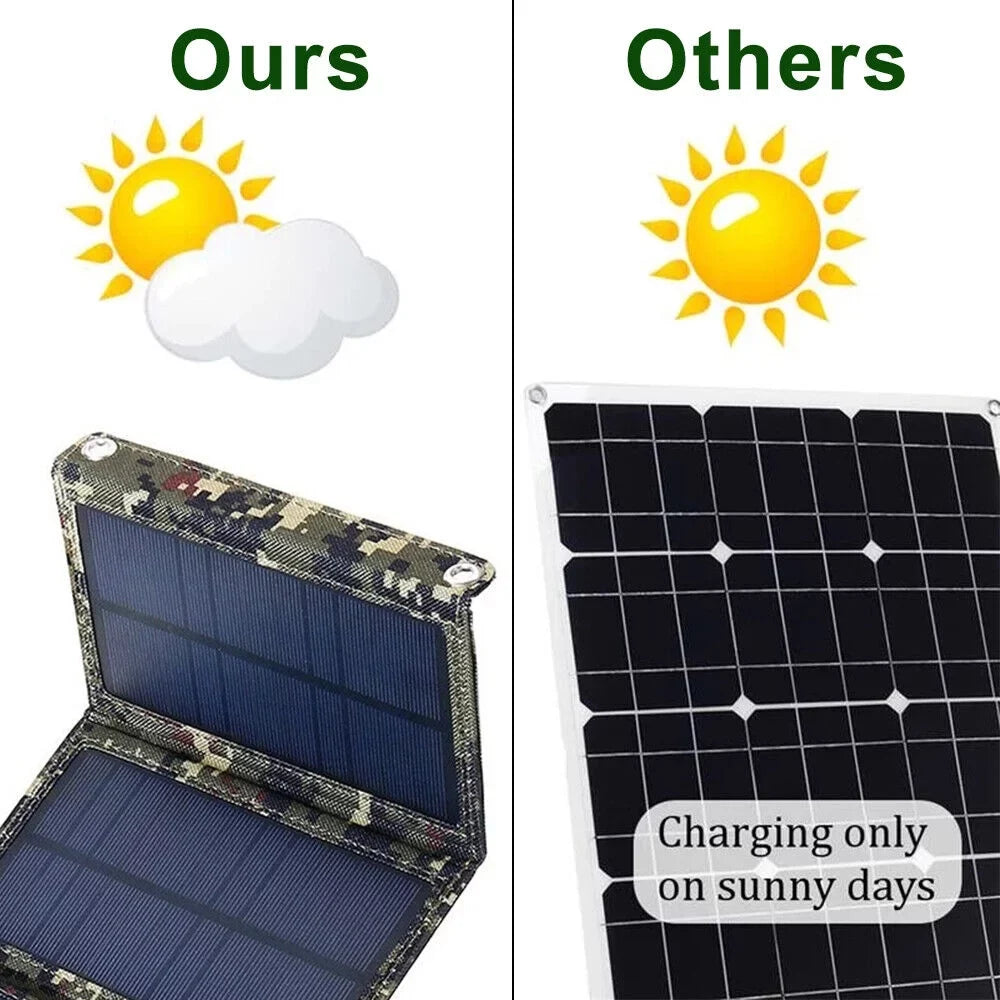 Portable Hiking Phone Battery Rechargeable USB Camping grade Foldable Panel Solar 80W Charger High OnemayshipOnemayship exterior