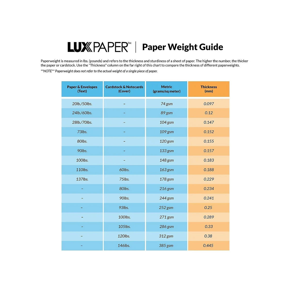 4 BAR 1/8) Bright (4BAR-BW-250) 28lb. 250/Pack x (3 5 LUX White 5/8 Envelopes