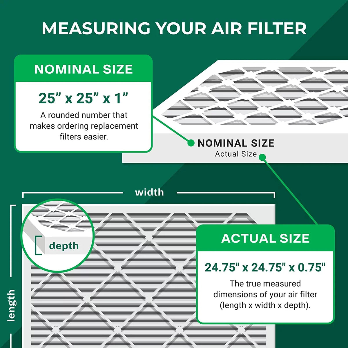 Furnace HVAC Filters Activated 25x25x1 Filterbuy Air AC Eliminator Carbon 8 (3-Pack) Odor Pleated MERV with