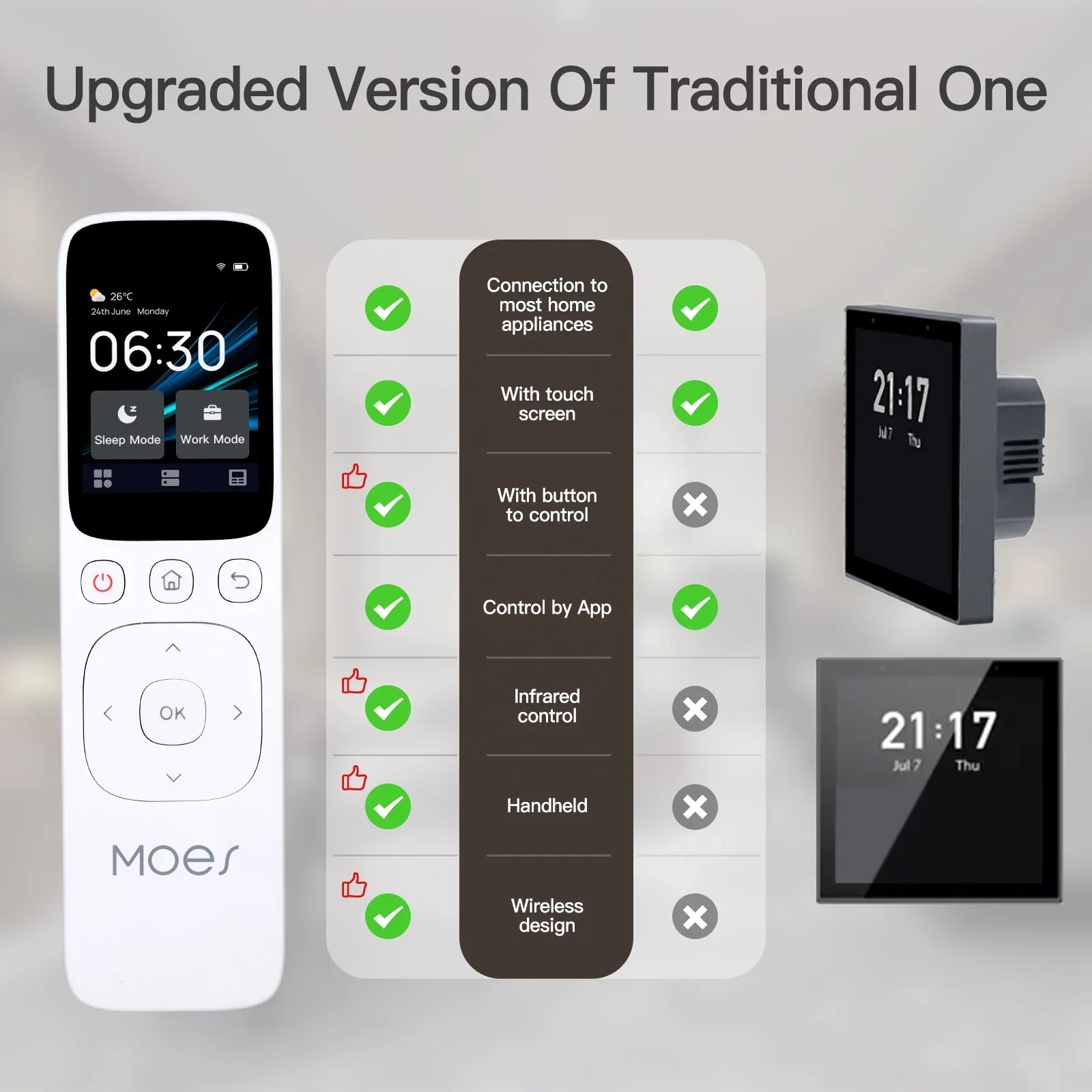 Control APP Screen Remote Panel IR Center Intelligent Touched Compatible Controller Center Remote Center Control with Panel Yabuy Controller Home IR WiFi MOES Control