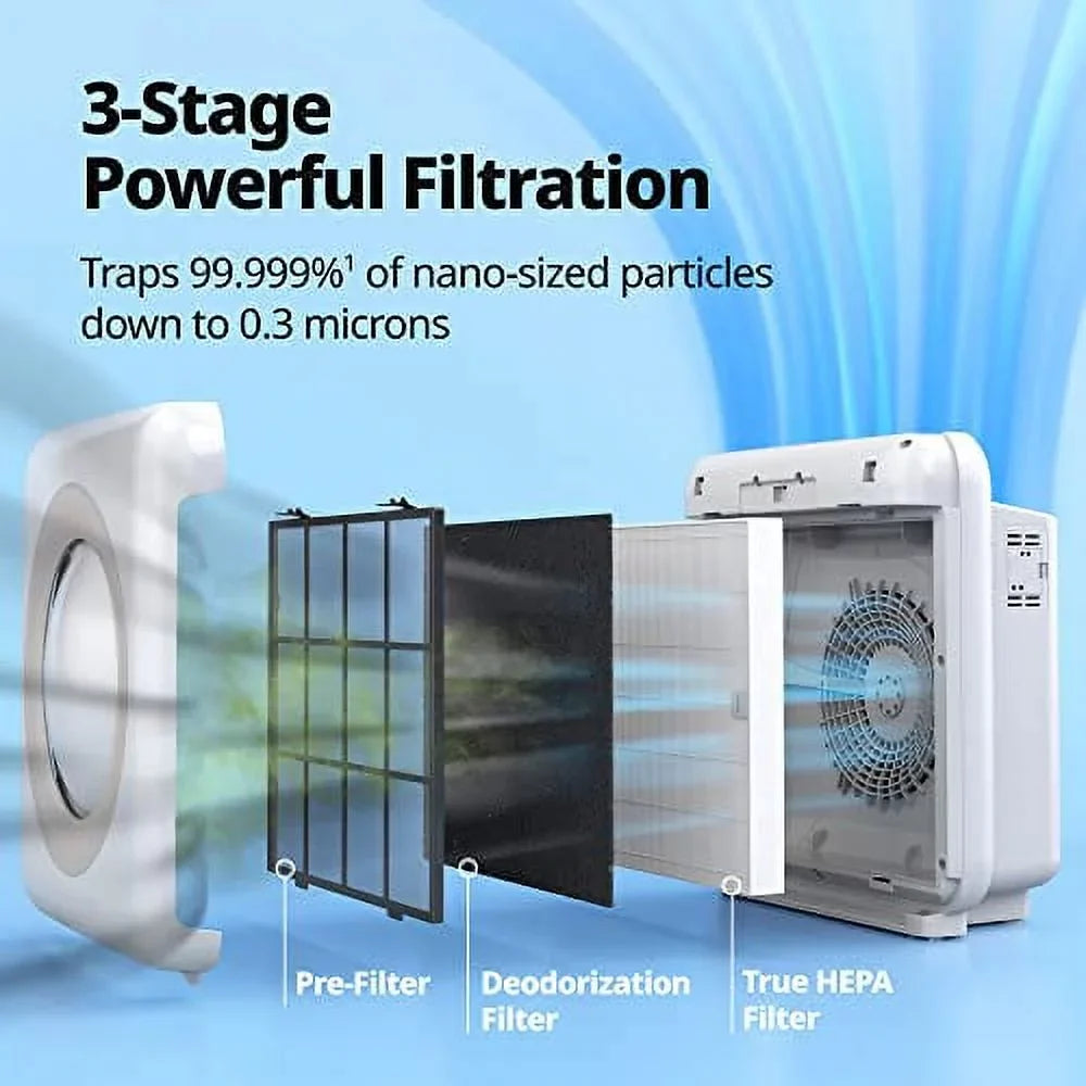 Purifier and Monitoring, Filter Indicator, grade x Eco Timer, White AP-1512HH(W) Coway with Auto, Airmega 18.3 HEPA Mode, x 16.8 Air 9.7, True