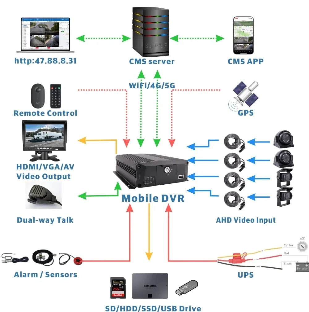 Fleet View RV Bus Video Wifi CELLULAR Van Cameras GPS Rear 4 JOINLGO LTE DVR Vehicle Web/APP Kit 4G CCTV Recorder 4 Side Truck Backup Bus 1080P Car on IP68 for Front View Remote Channel