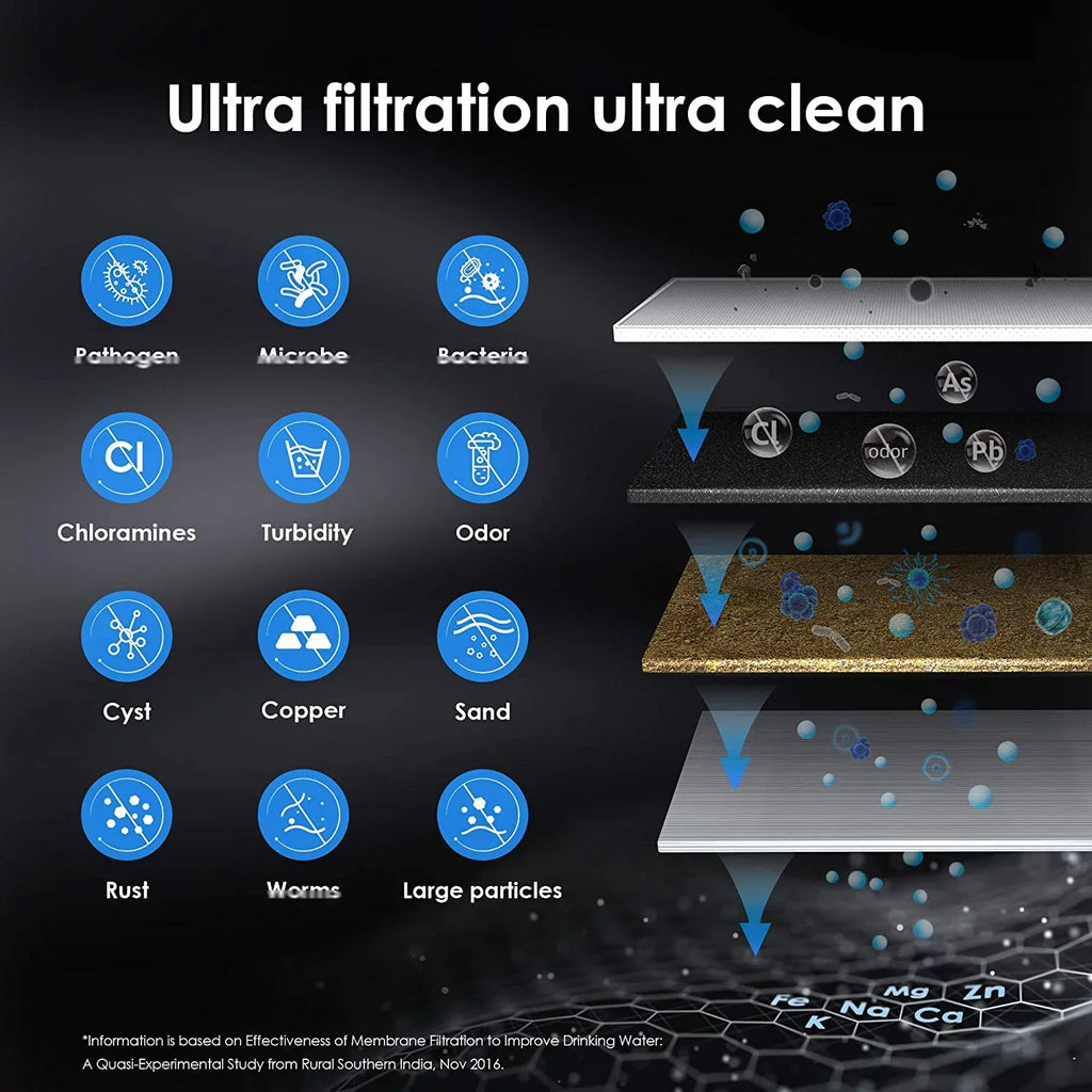Filtration liquid Capacity Under 0.01 Waterdrop WD-RF15-UF Gallons Replacement 16000 liquid Filter, Sink Micron, High 15UA-UF System,