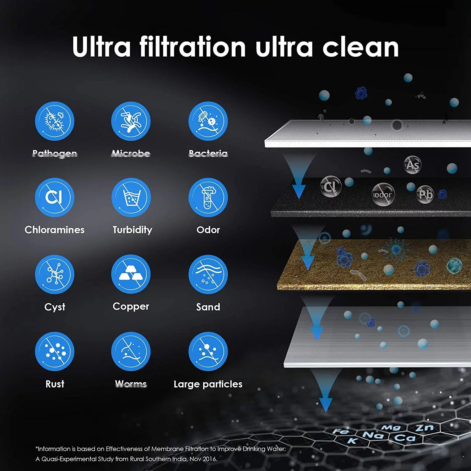 Filtration liquid Capacity Under 0.01 Waterdrop WD-RF15-UF Gallons Replacement 16000 liquid Filter, Sink Micron, High 15UA-UF System,