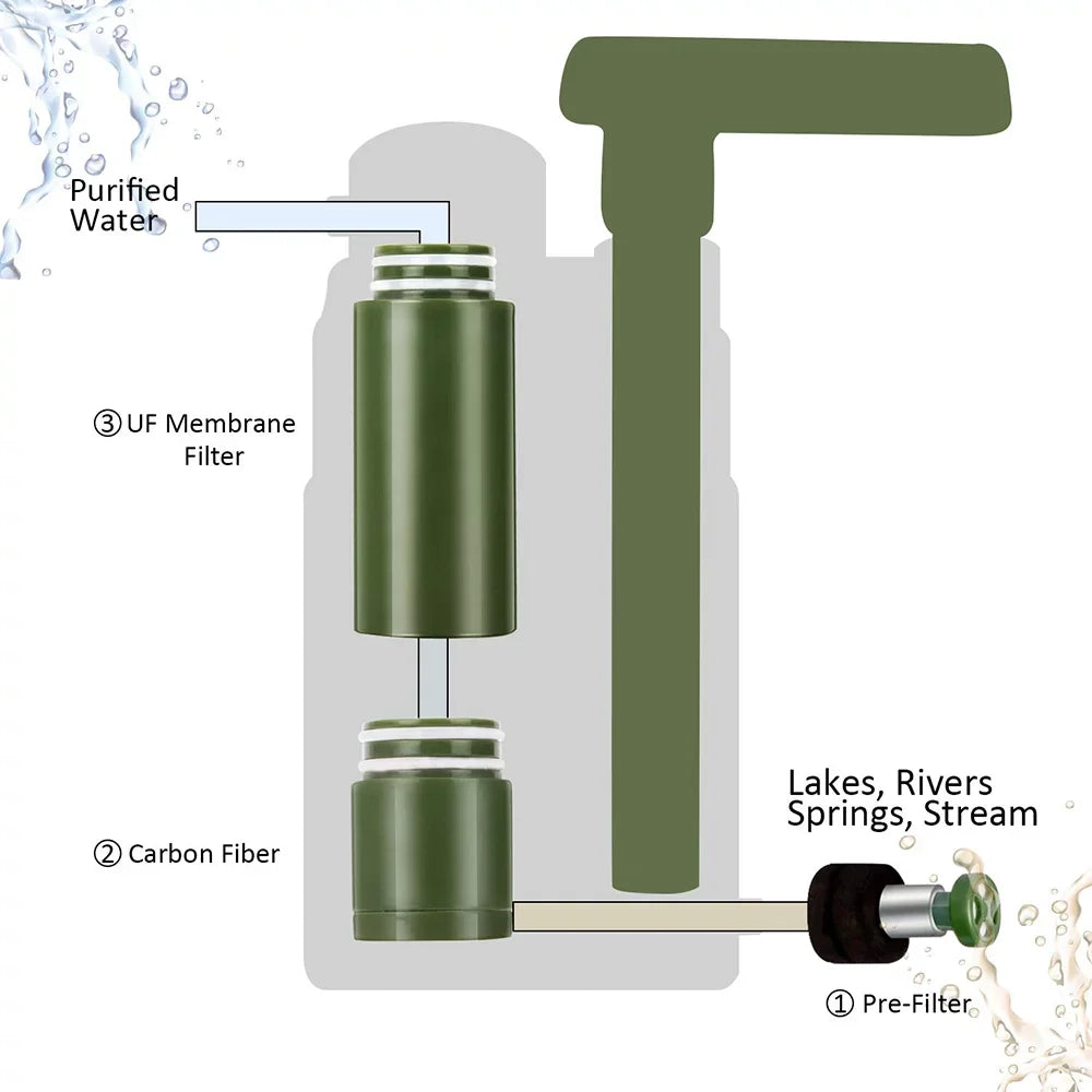 Camping for liquid Filter Emergency Lixada Straw Family Hiking System Preparedness