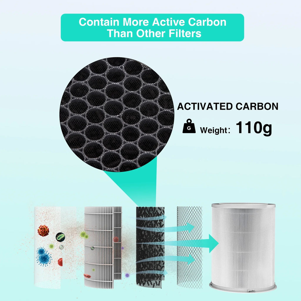 CADR GCZ Replacement Purifier Air Purifier 420, Original HEPA for Filter AP402 Air