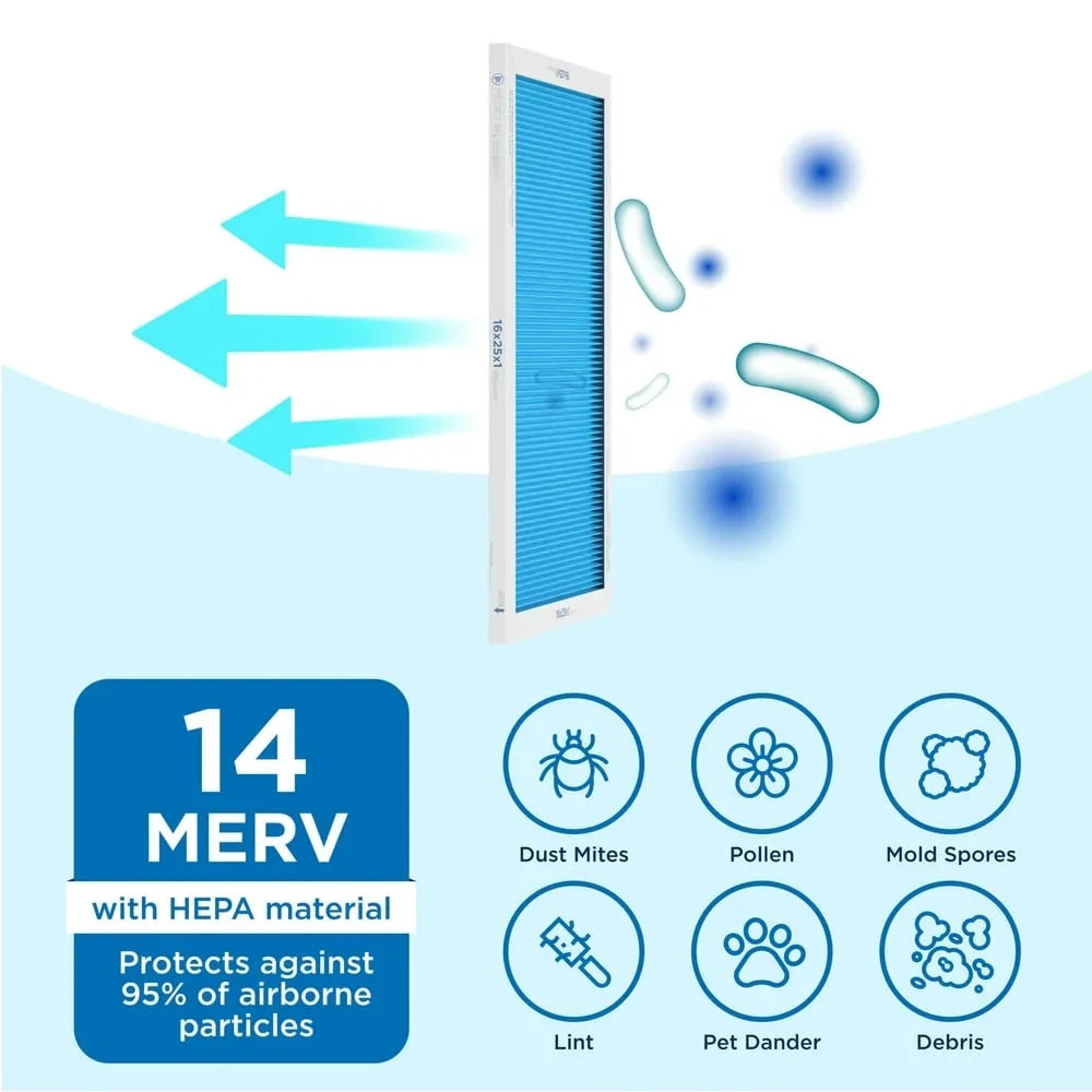 14, Air Particles Air 2-Pack) 95% HEPA Pleated Cleaning Filter (MERV Medify 16x25x1