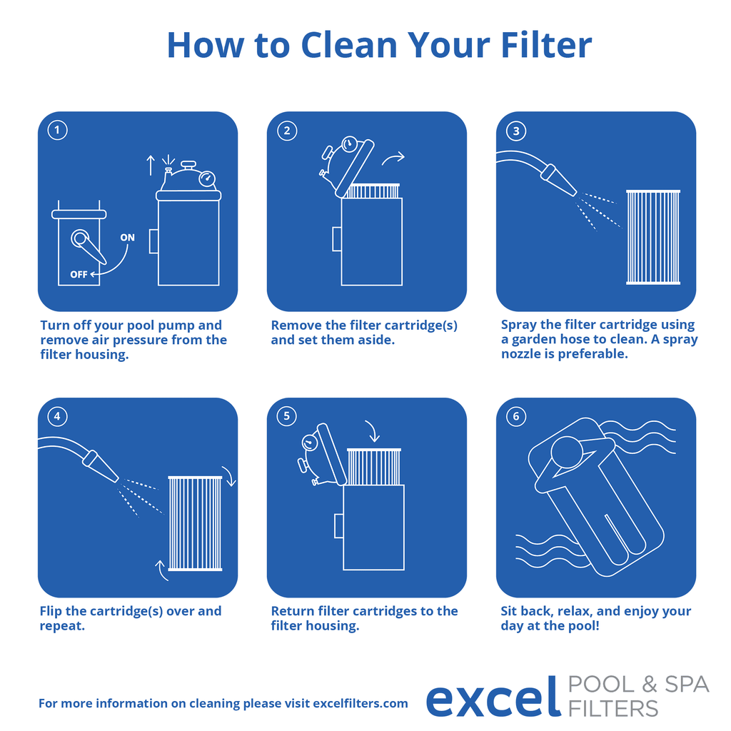 XLS-706 Replaces Filbur for C-7472, Filter Pentair 520, Pleatco Also PCC130 Pack R173578. Clean Unicel Pentair Clear Replacement FC-1978, 4