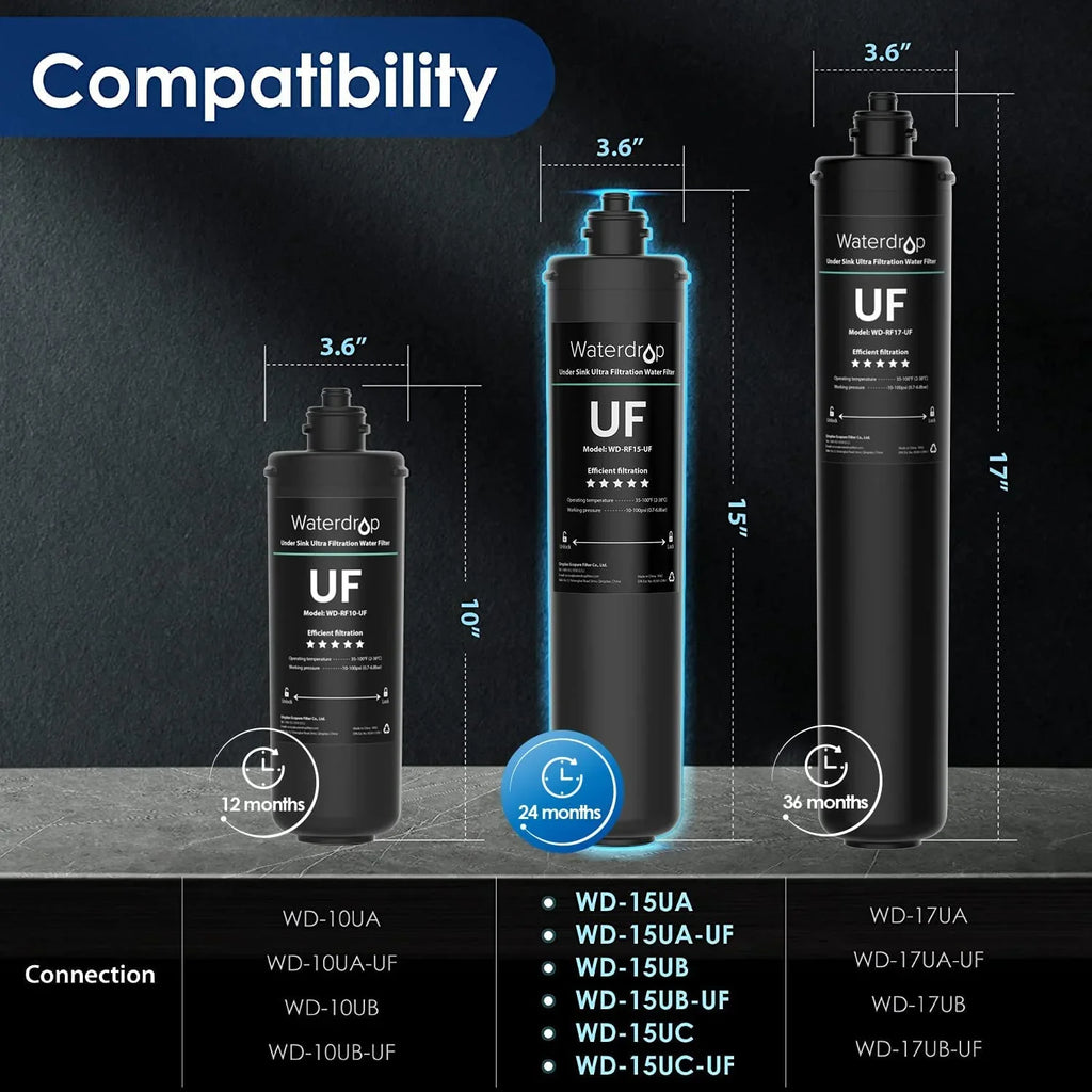 Filtration liquid Capacity Under 0.01 Waterdrop WD-RF15-UF Gallons Replacement 16000 liquid Filter, Sink Micron, High 15UA-UF System,