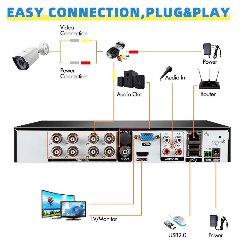 4pcs HD with Home Wireless Systems System Security 1080P Security 4CH Cameras Camera Full Wireless,DFITO