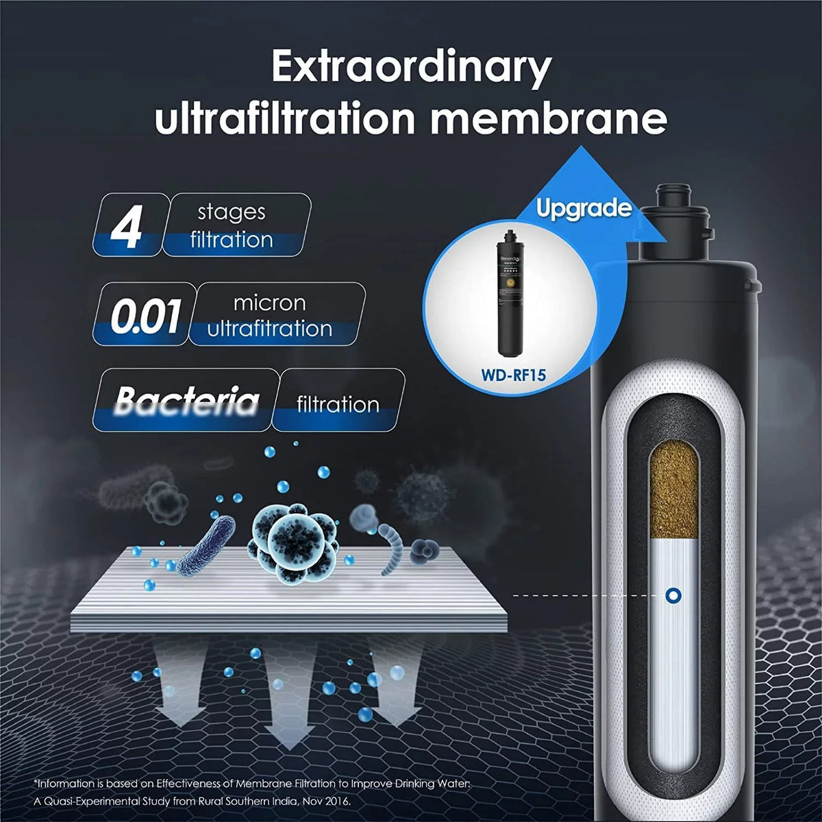 Filtration liquid Capacity Under 0.01 Waterdrop WD-RF15-UF Gallons Replacement 16000 liquid Filter, Sink Micron, High 15UA-UF System,