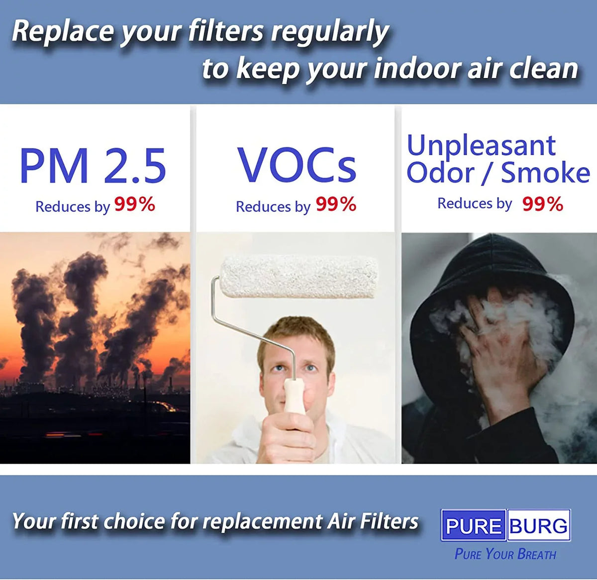 Compatible efficiency with High Filters 3-in-1 Replacement PUREBURG HEPA 2-Pack ,BKJ-33