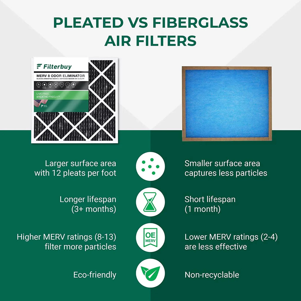 Activated Eliminator 18x18x1 Pleated with Furnace (3-Pack) Air Carbon 8 AC Odor Filterbuy MERV HVAC Filters