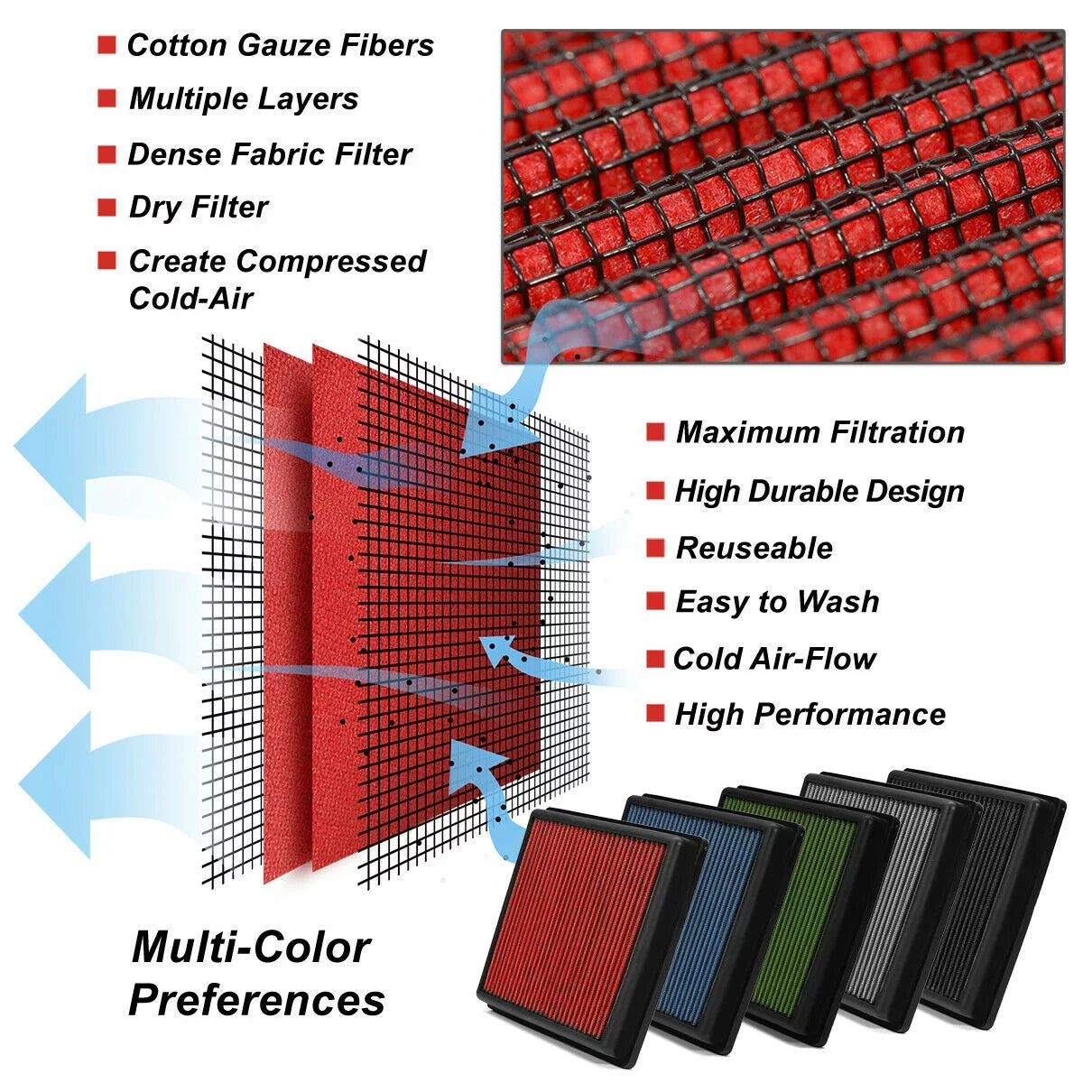 Porsche Red 1999-2008 Reusable 911 Panel Drop-In 3.4/3.6/3.8l Filter For Air Teledu