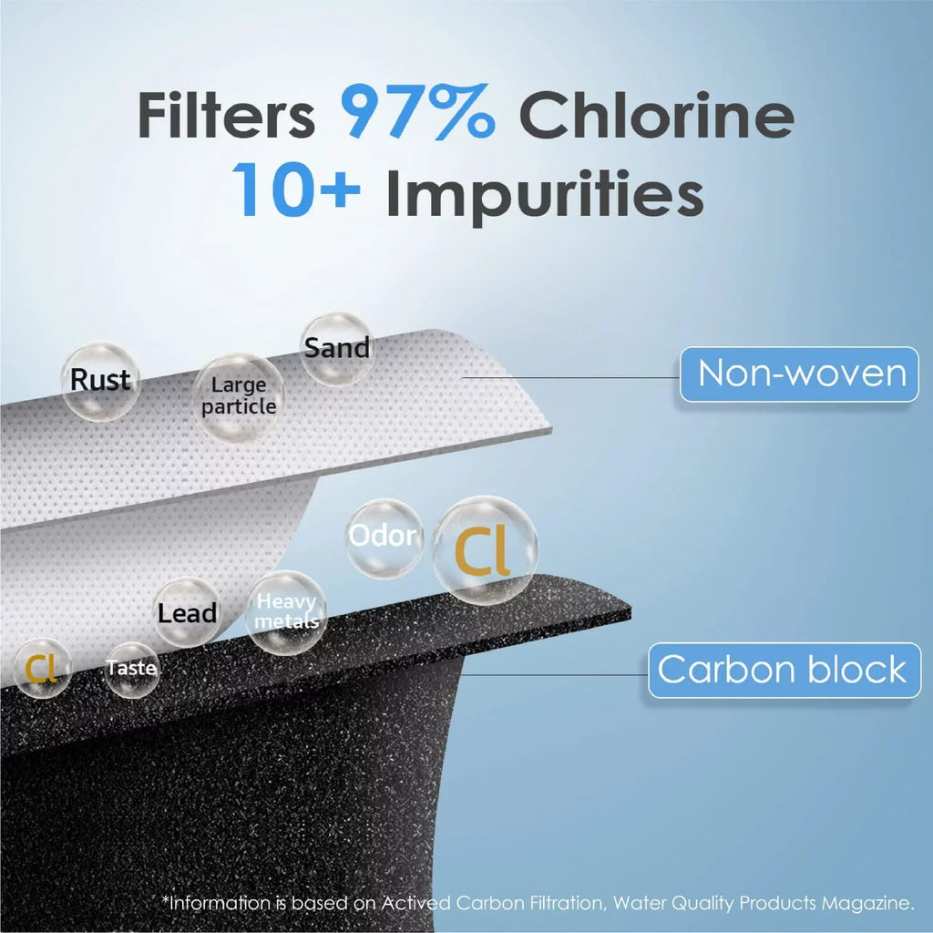NSF liquid Refrigerator may (Package XWF Filter, Waterdrop Certified for Replacement Filter GE® 1 XWF vary)