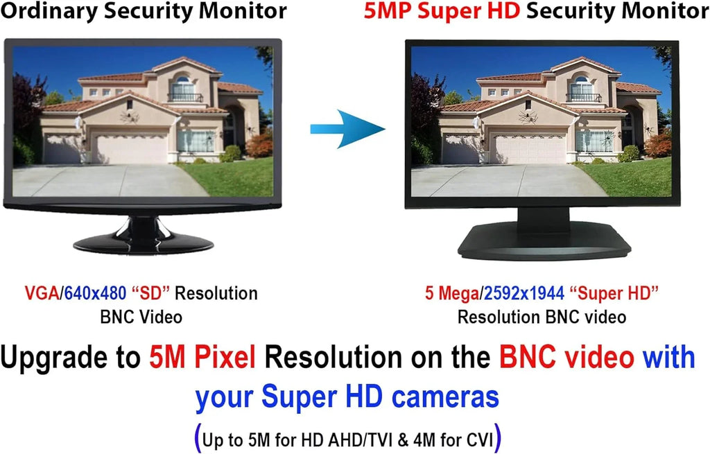 Inch 16:9 Home CCTV Inputs HD Analog BNC 2X 21.5 Video Monitor LED Security & Office 101AV DVR 1x Surveillance System HDMI HD-TVI,AHD,CVI/CVB