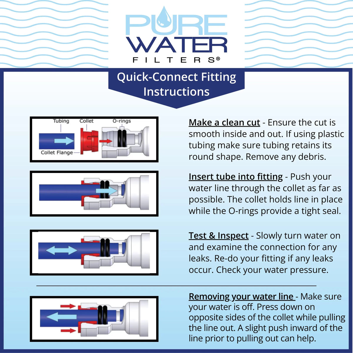 PureWater Plumb and by for Kit K155 liquid Brewers Filters Keurig K150, B155, Keurig All-in-one B150, Filter Direct Line