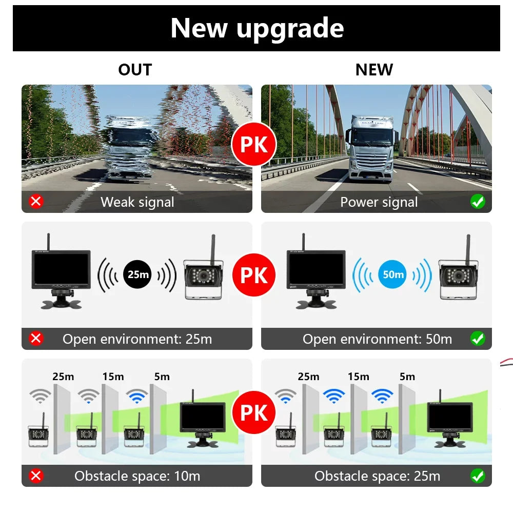 Assist Camera Car Lcd Car Display Rear Willstar Monitor Function Truck Wireless Monitor Rear Engineering Navigation Night Vehicle 7 Front Truck Vision Monitor Visualizer Parking Inch Car