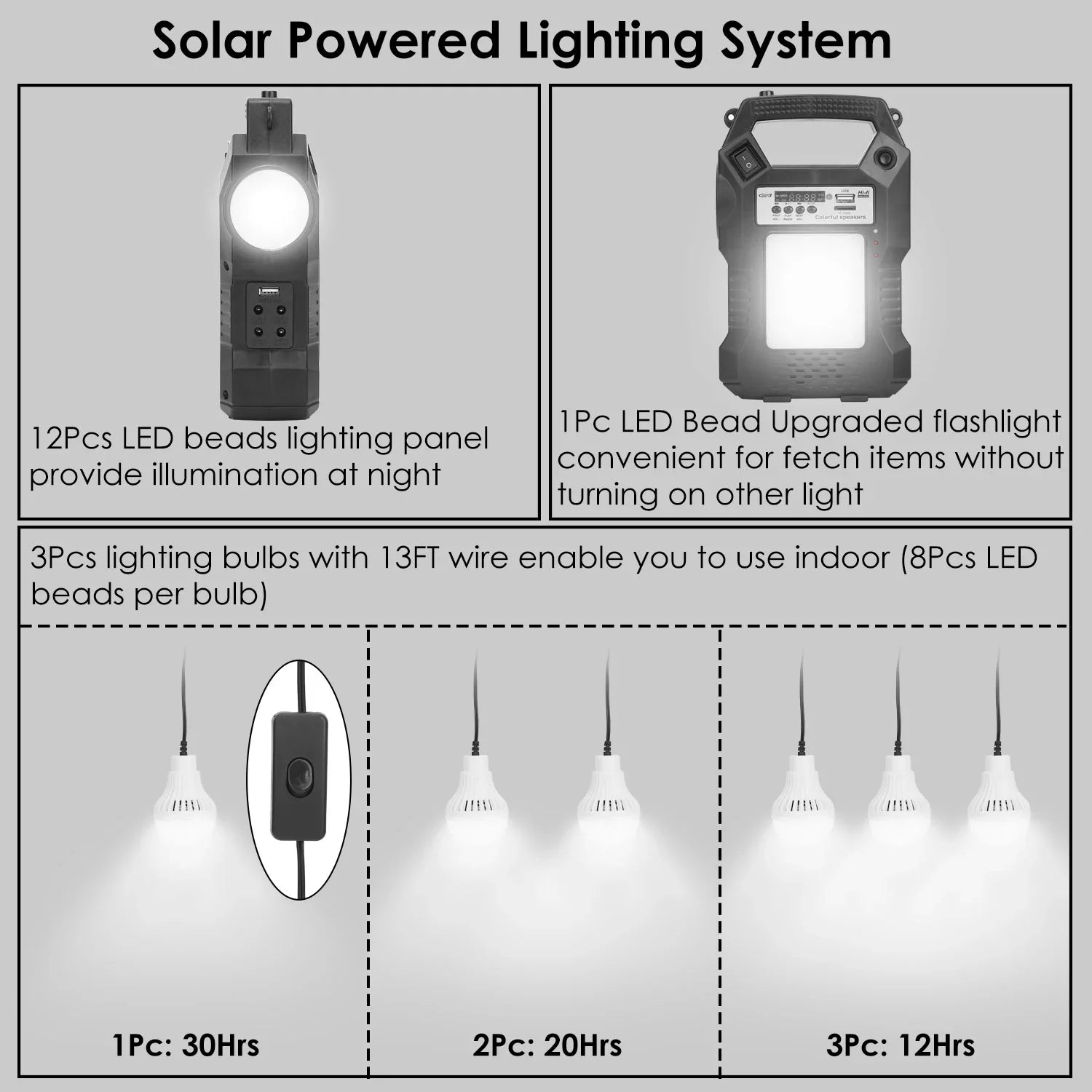 Charge exterior Generator with iMounTEK Bank Portable Bulbs LED Station Station Rechargeable Way Panel Dual Solar for Power 3 Power Powered Hiking Flashlight Camping to