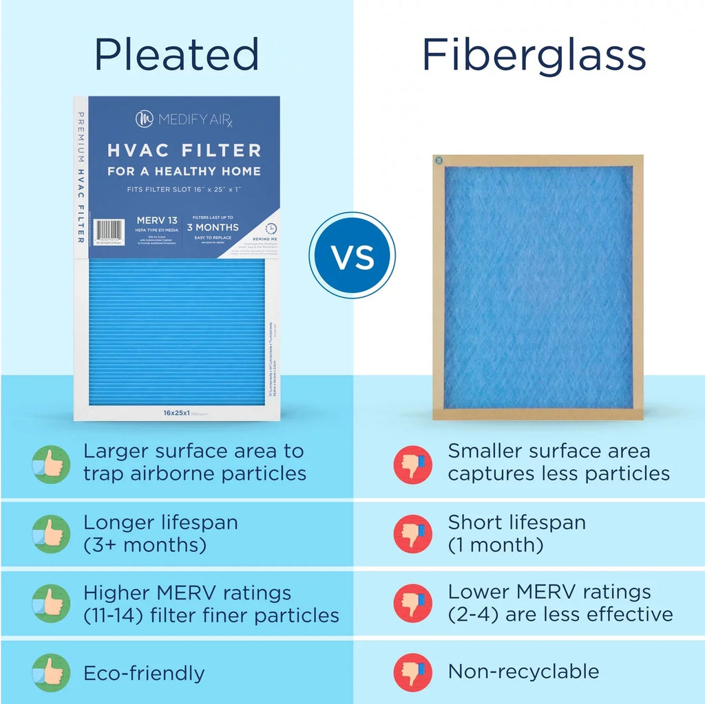 14, Air Particles Air 2-Pack) 95% HEPA Pleated Cleaning Filter (MERV Medify 16x25x1