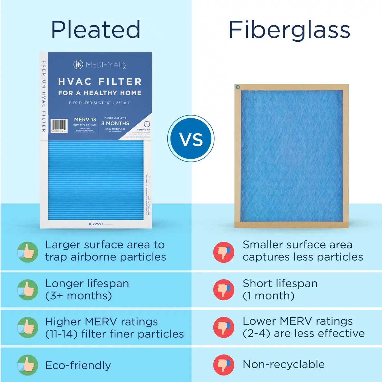 14, Air Particles Air 2-Pack) 95% HEPA Pleated Cleaning Filter (MERV Medify 16x25x1