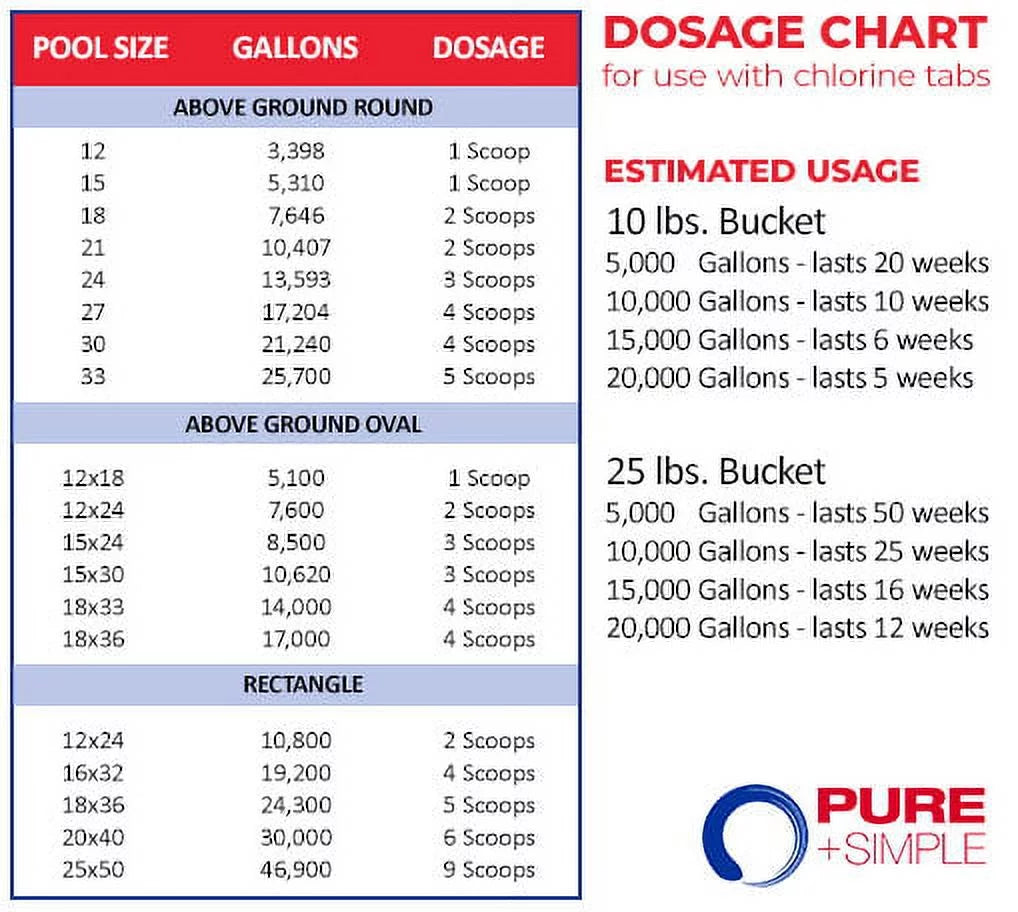 '+ liquid for Pail Pure Pools Weekly LB - Care 10 Swimming Simple