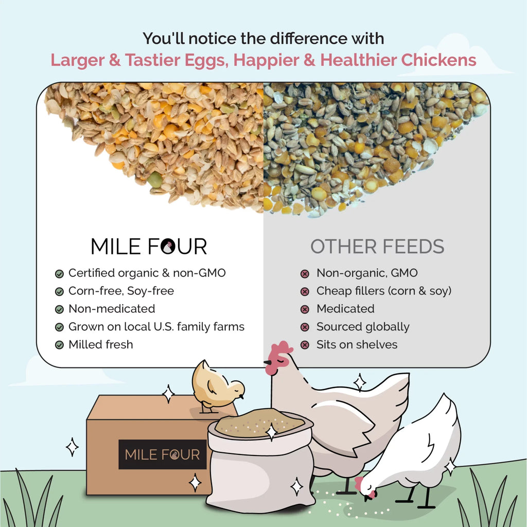 Non-Medicated 46 Non-GMO, 18% | Organic Chicken Grower Feed Mile Certified Certified 100% US | Food Corn-Free, Grain Grains, Whole | Grown | Organic, | Four Protein Soy-Free, lbs. Chicken