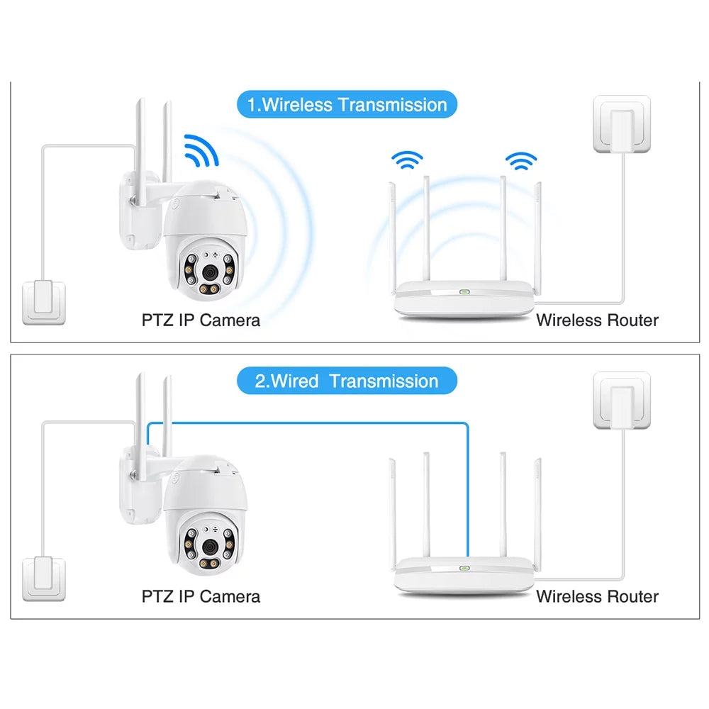 Wireless Alarm, Smart System Remote Waterproof Control Camera Communication, Vision, Rotation, 355° - with WiFi Motion Two-Way Light APP Night Detection, & & Sound Office Home for 1080P Security