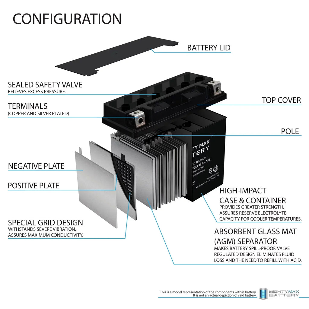 YTX20L-BS for Battery Jet 95-99 Ski Replacement E1F2G1G2 Kawasaki