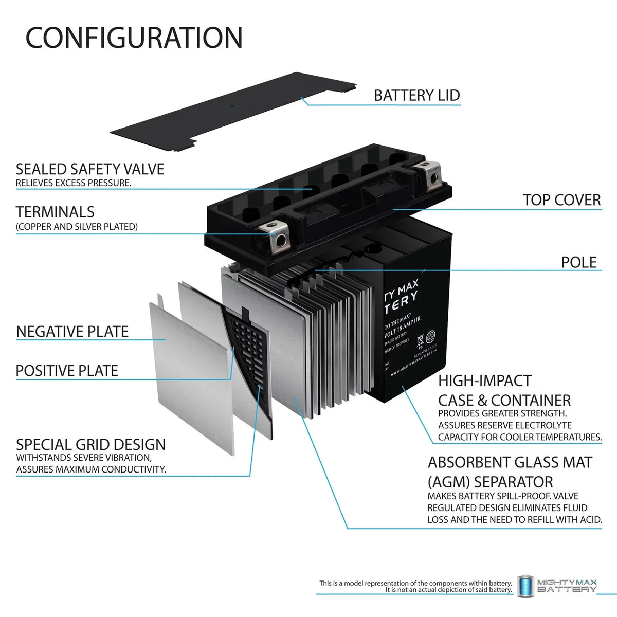 YTX20L-BS for Battery Jet 95-99 Ski Replacement E1F2G1G2 Kawasaki