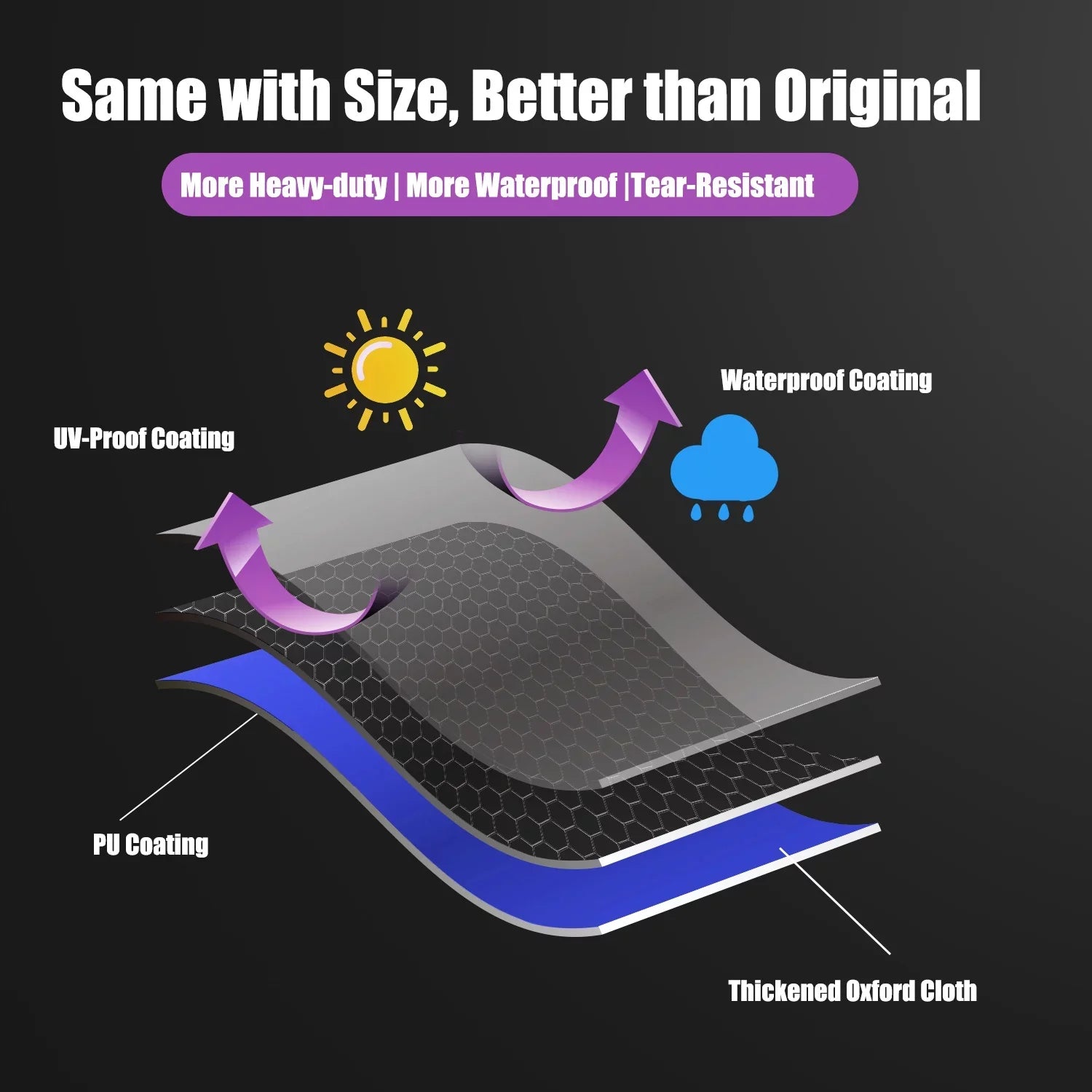 28 Flat Cover Cover for Hood,Also Cooking with Straps Station Fits Gas inch XL,exterior Polyester 5482 36 Griddle Top inches with Blackstone Blackstone Grill 600D Heavy Duty