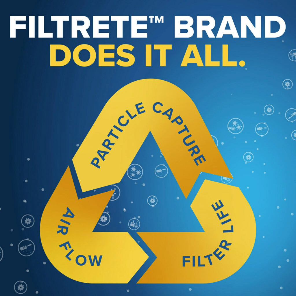 MERV Filter, 12, Filtrete Reduction, MPR 4 18x30x1 Filters Air Allergen 1500 Advanced