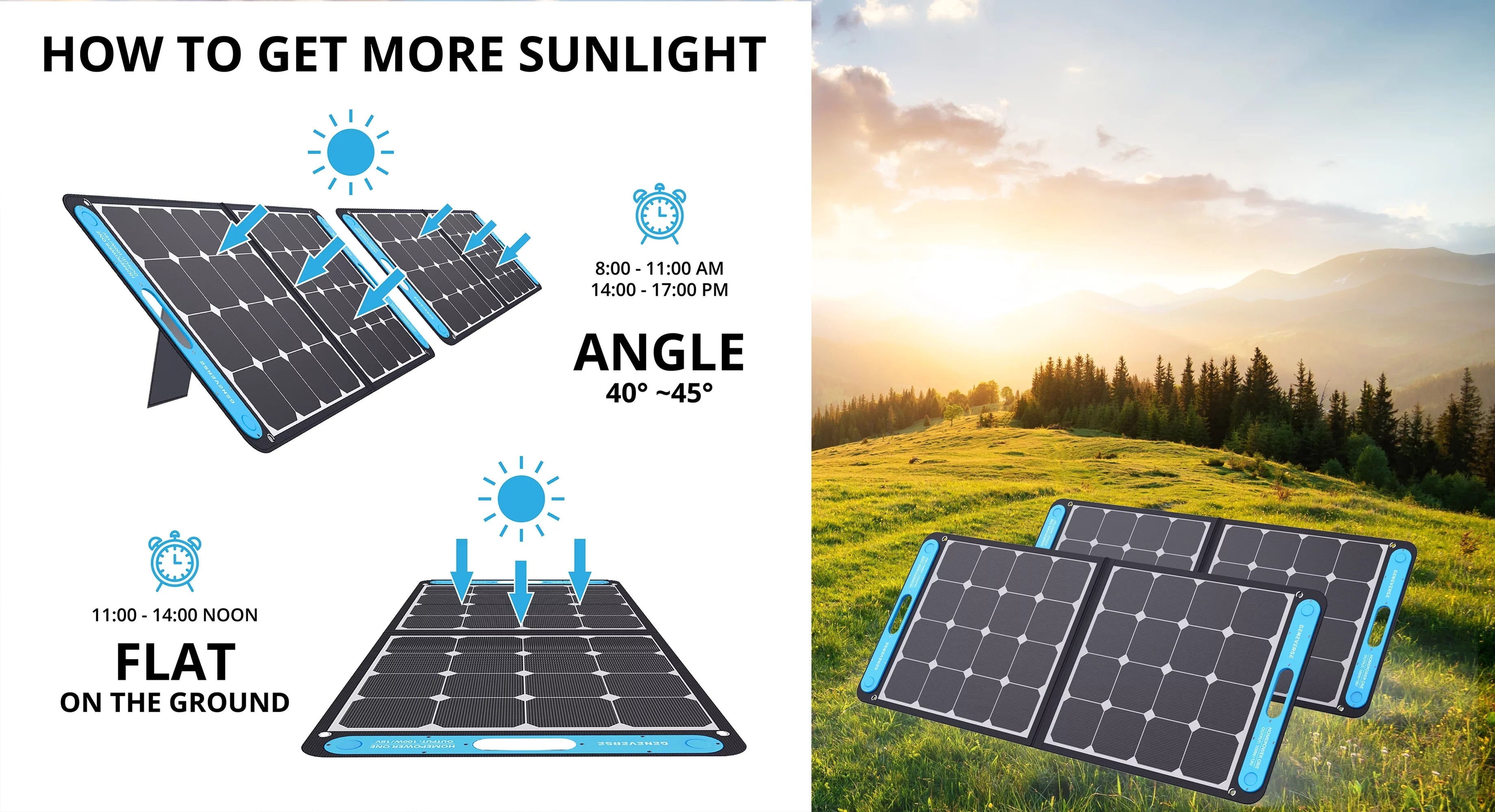 SolarPower Solar 100 Watts ports Portable GENEVERSE and Panel One USB-C built-in Monocrystalline USB-A with