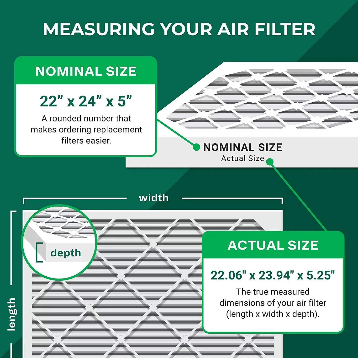 Pleated Amana and AC HVAC Filterbuy Air Furnace for 22x24x5 Filters Goodman (1-Pack) 11 MERV