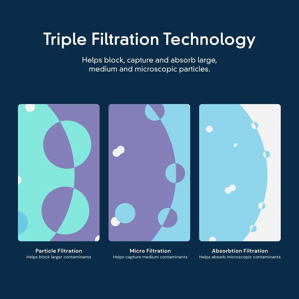 2, Ice F2WC9I1 Filter Single-Pack with Compatible Replacement ICE