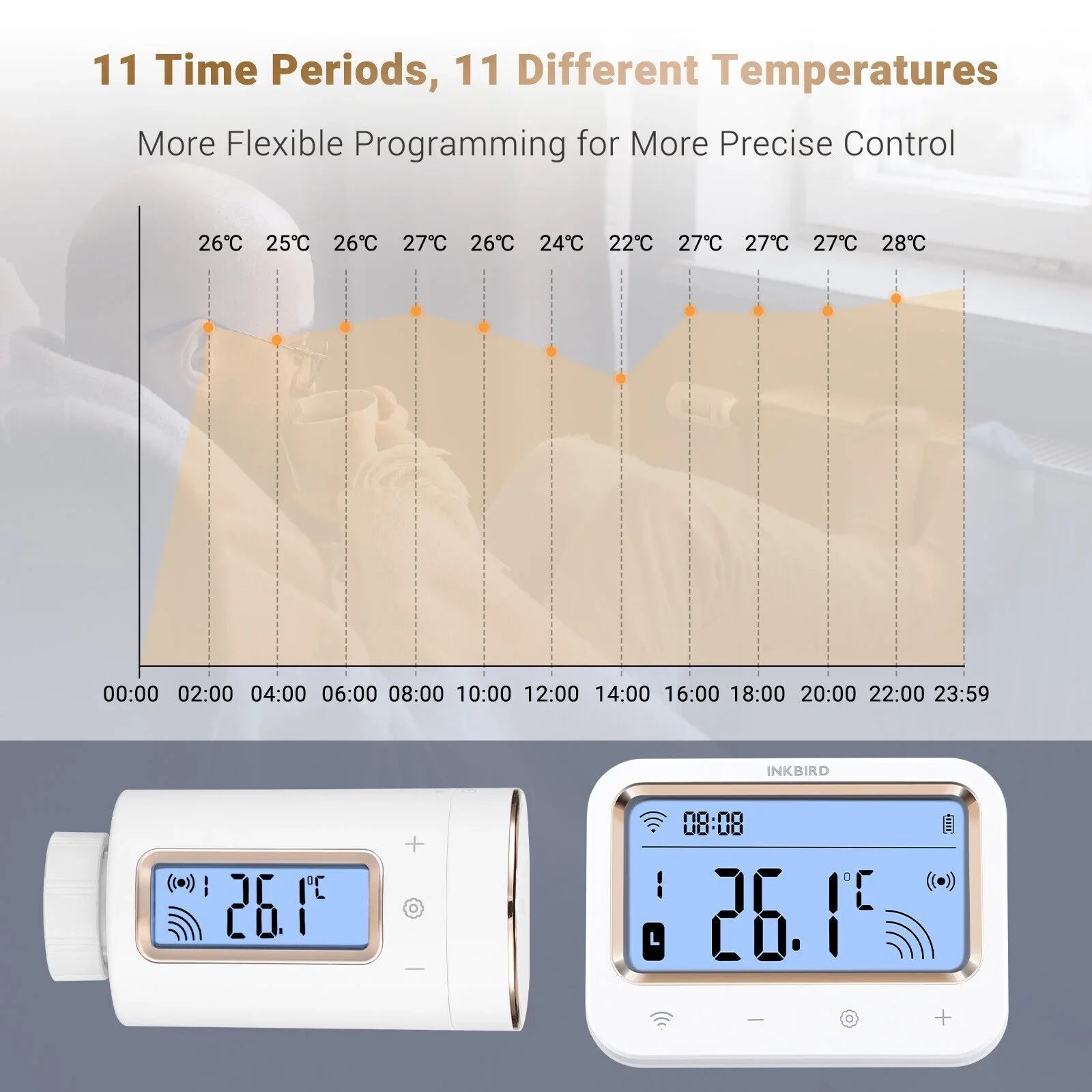 Thermostatic Intelligent Smart Controller Inkbird WiFi Digital Radiator Valve Gateway