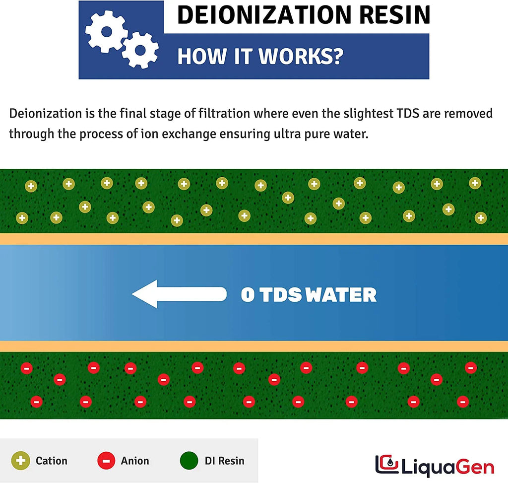 Replacement 1/4" | Easy Systems for Change 2 RO/DI Engineered TDS Inlets Canisters for Inline | liquid (DI) Ultrapure - Pack Deionization Zero Universal Filter