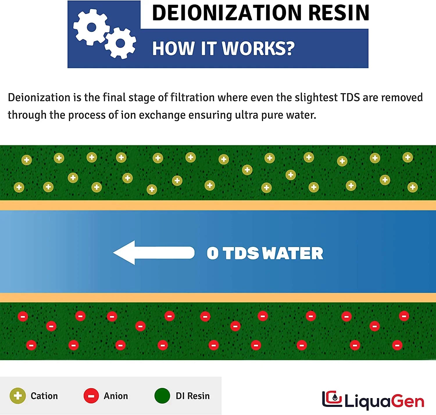 Replacement 1/4" | Easy Systems for Change 2 RO/DI Engineered TDS Inlets Canisters for Inline | liquid (DI) Ultrapure - Pack Deionization Zero Universal Filter