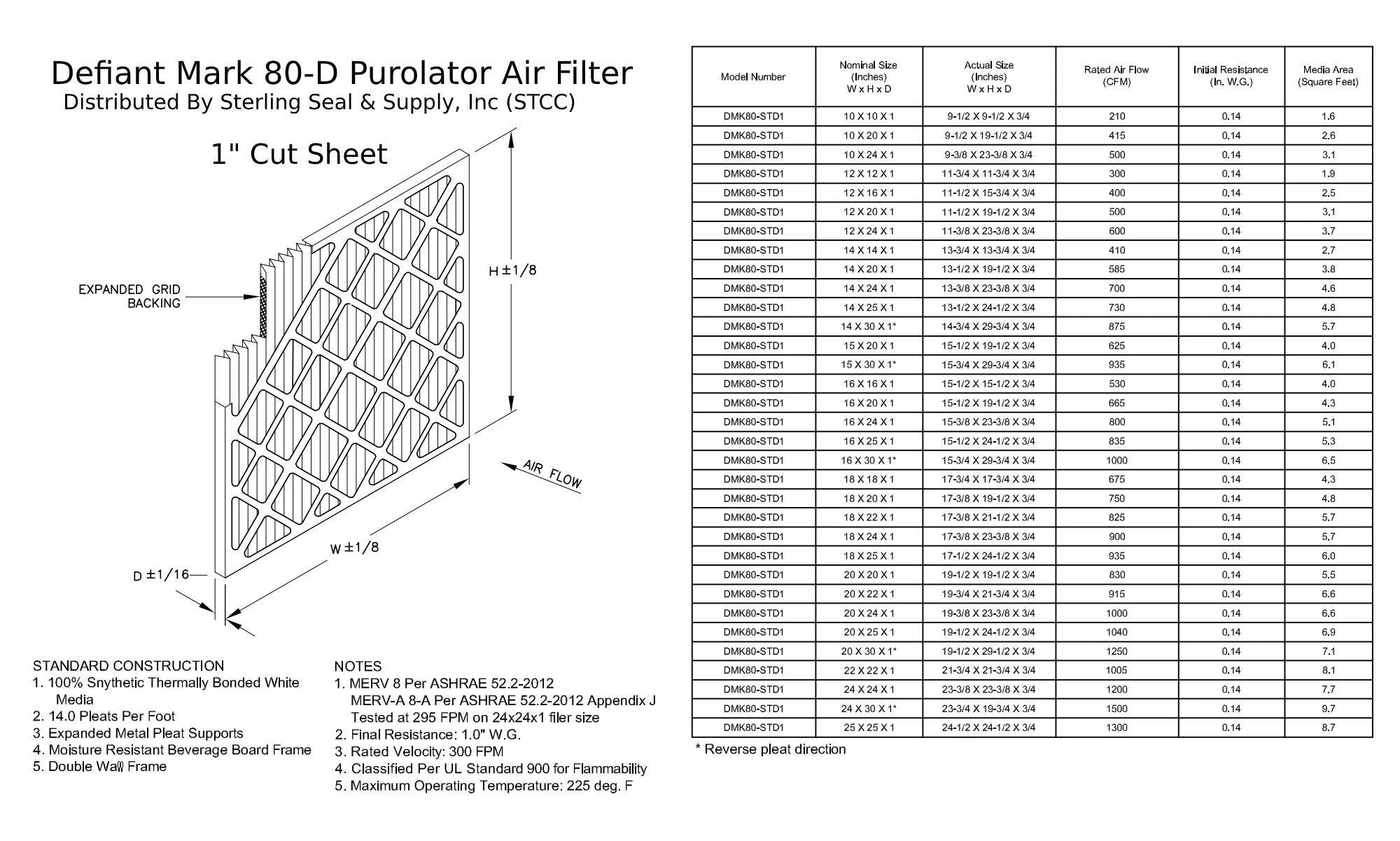 Filter, Air MERV Purolator Pack) Extended Surface 8, DMK80 Pleated Mechanical 20x22x1, (6