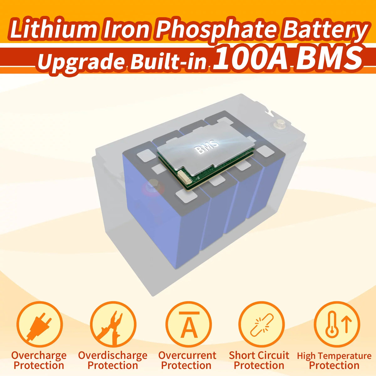 Rechargeable for Golf 100Ah, Cycle, Deep 100A RV, Camper, Trolling Battery Batteries SCREAMPOWER Off LiFePO4 Lithium Power, Perfect etc BMS, Marine, 36V Solar with Motor, Grid Cart,