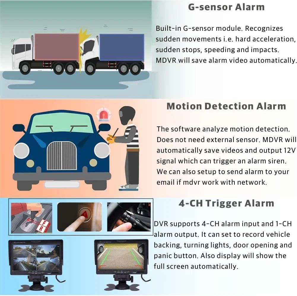 Fleet View RV Bus Video Wifi CELLULAR Van Cameras GPS Rear 4 JOINLGO LTE DVR Vehicle Web/APP Kit 4G CCTV Recorder 4 Side Truck Backup Bus 1080P Car on IP68 for Front View Remote Channel